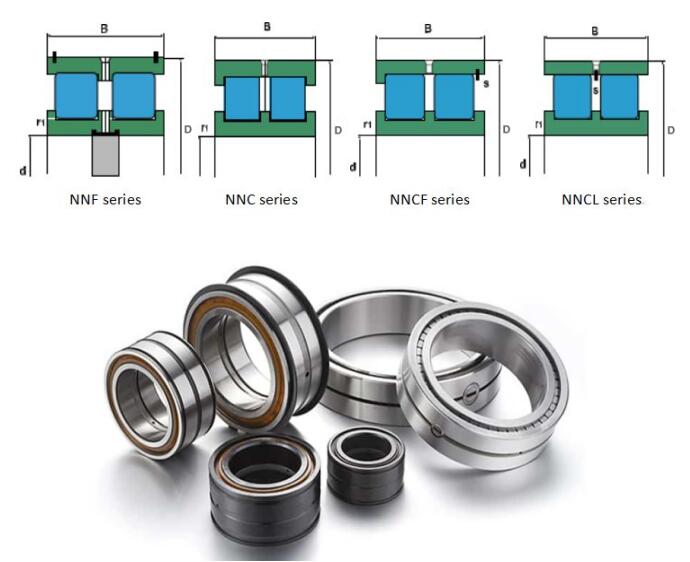 NNCF 49/500 V (Size:500x670x170mm) Cylindrical Roller Bearing