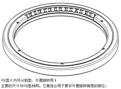 RE14016|Crossed Roller Bearings|tiny section 140*175*16mm
